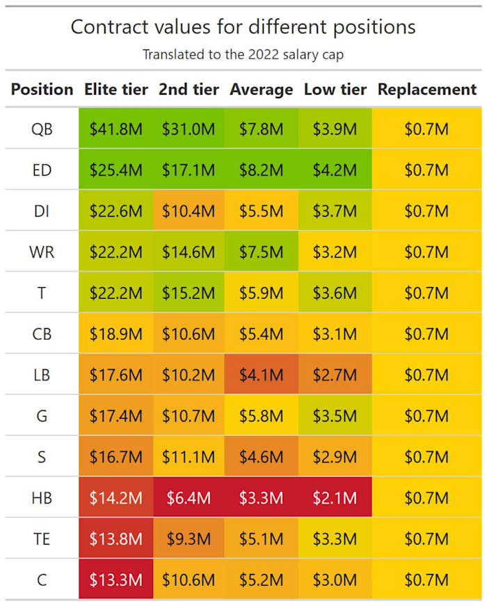 Graphic courtesy PFF